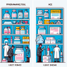 Différences entre les formes pharmaceutiques et clandestines de l'ECA