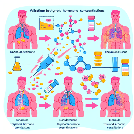 Effet de la Nandrolone sur les variations des concentrations d'hormones thyroïdiennes