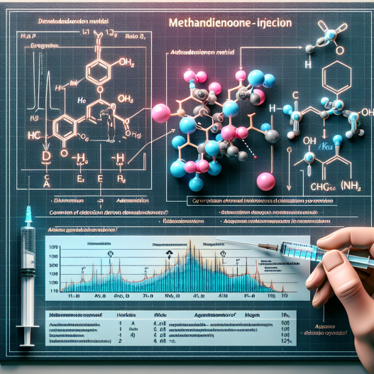 Les injections de méthandiénone et leur rôle dans la correction du déficit en hormones anabolisantes